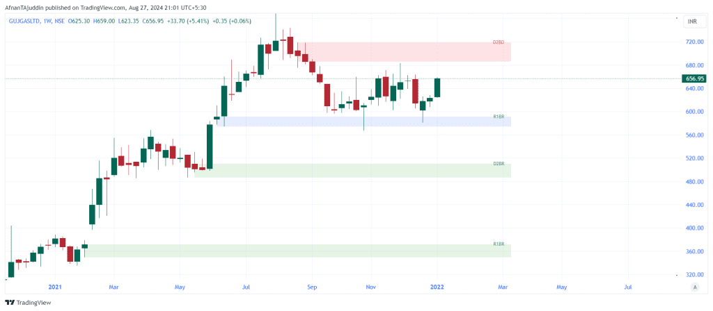 How to Plot a Smart Money
Demand and Supply Zone
By : Afnan Tajuddin
www.marketup2date.com
plotting demand and supply zones, proximal and distal lines, demand zone plotting, supply zone plotting, TradingView indicator for zones